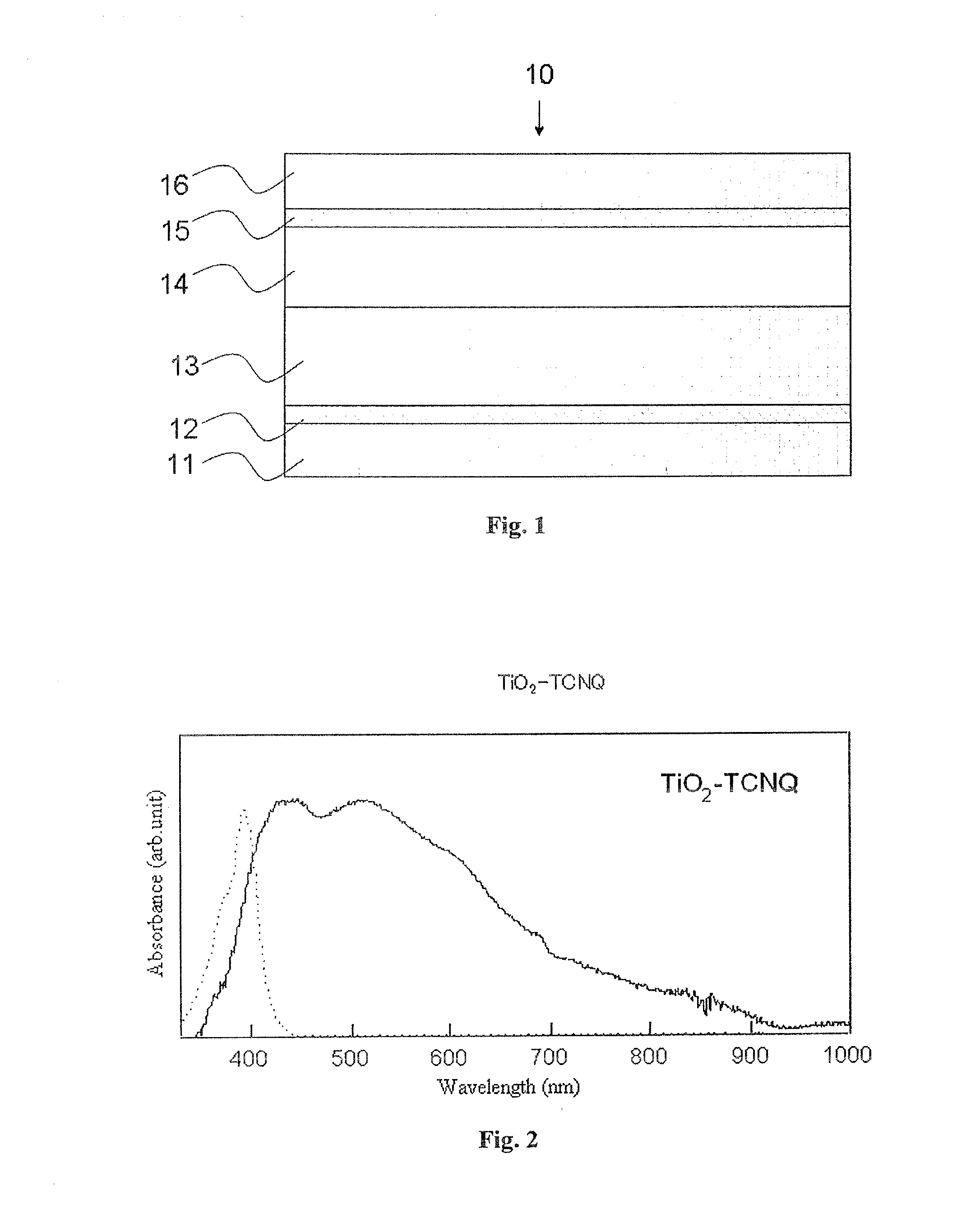 Hybrid and/or complex material, photoelectric conversion material, dye-sensitized solar cell, dye-sensitized solar cell device, manufacturing method of photoelectric conversion device, and method of analyzing titanium oxide crystal structure