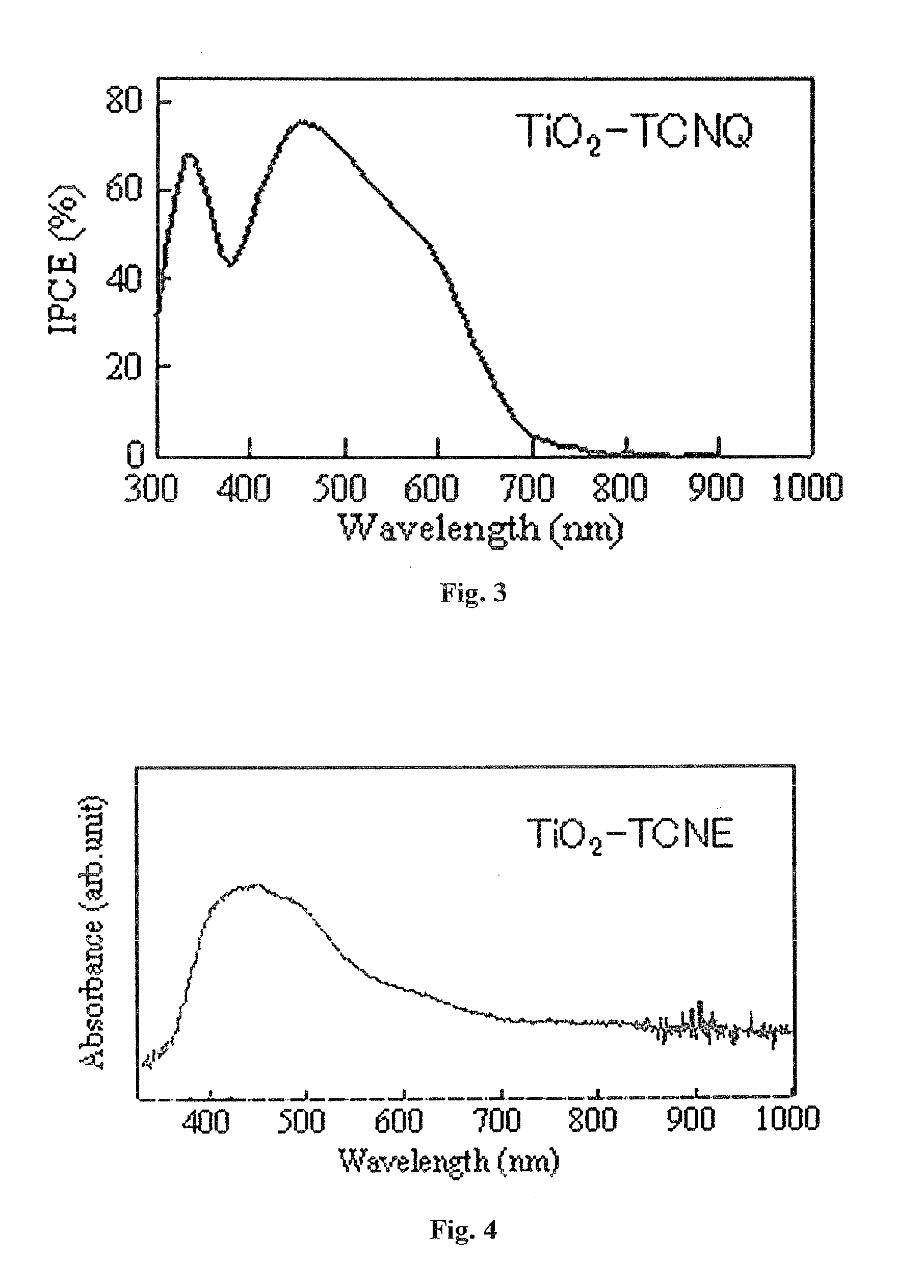 Hybrid and/or complex material, photoelectric conversion material, dye-sensitized solar cell, dye-sensitized solar cell device, manufacturing method of photoelectric conversion device, and method of analyzing titanium oxide crystal structure