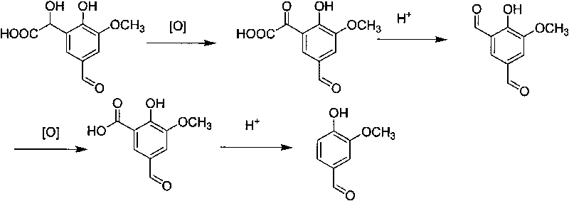 Method for converting 2-hydroxyl-3-methoxy-5-aldehyde mandelic acid into vanillin