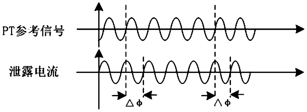 A method and device for monitoring resistive current of arrester based on GPS synchronous second pulse