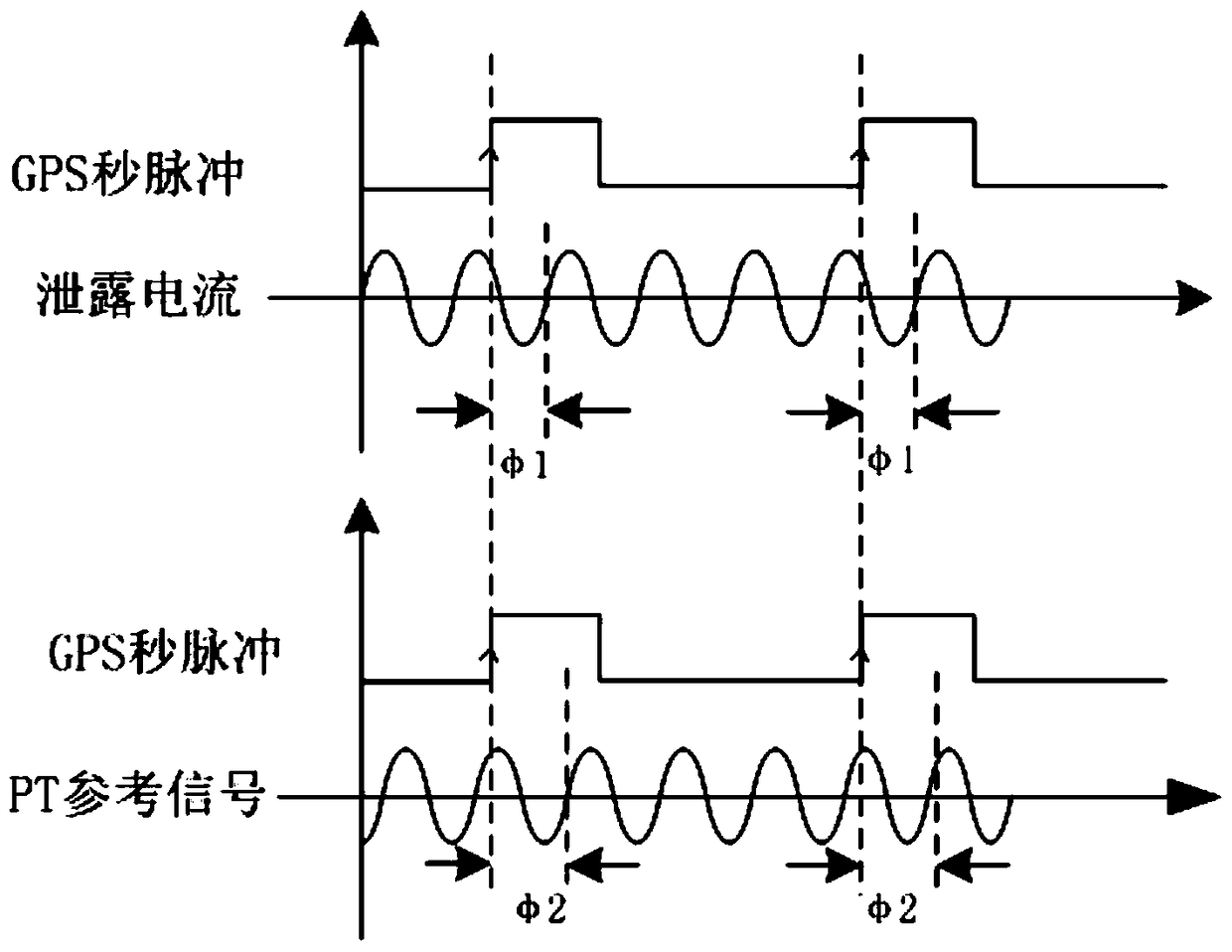 A method and device for monitoring resistive current of arrester based on GPS synchronous second pulse