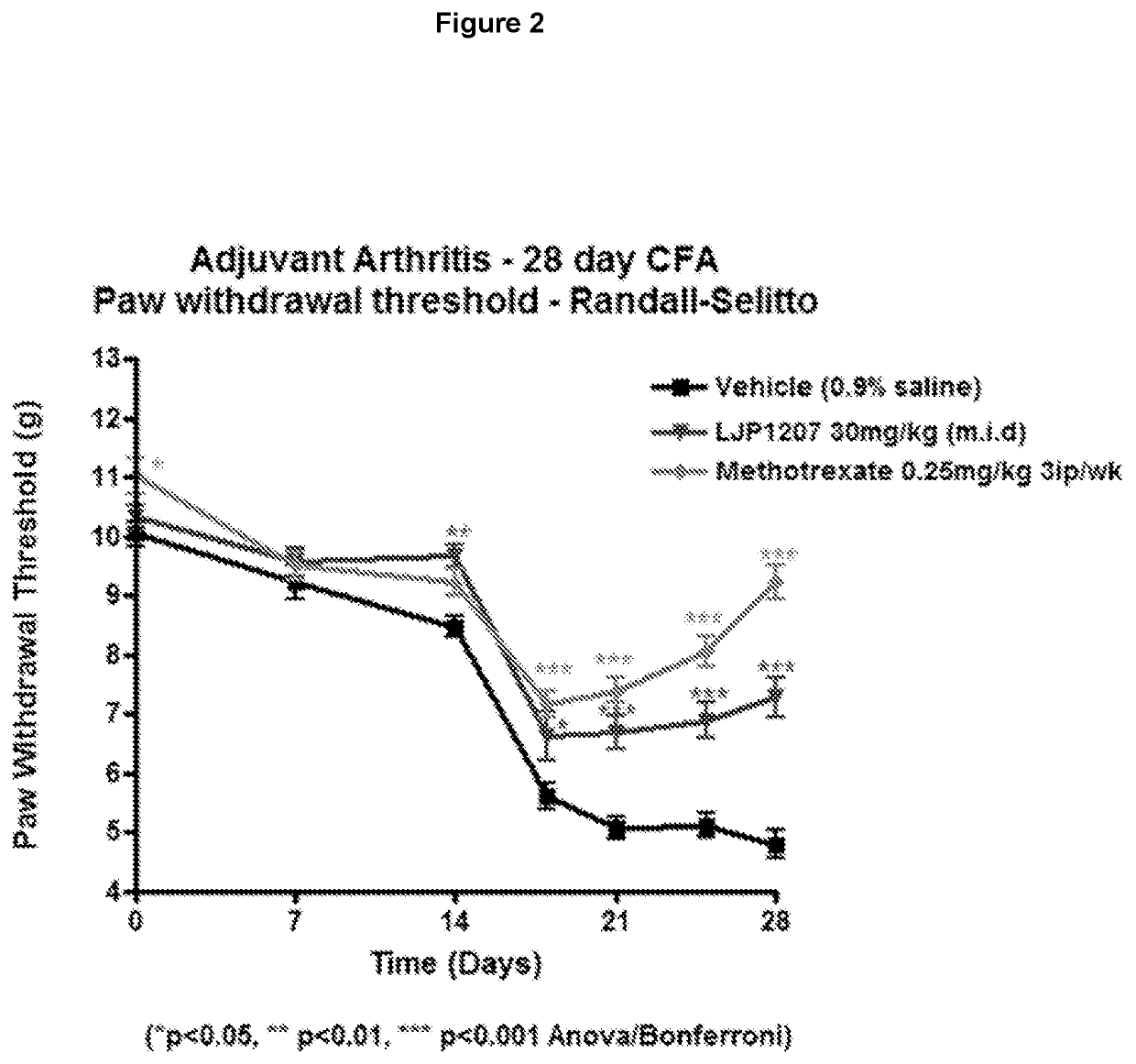 New therapeutic uses of enzyme inhibitors