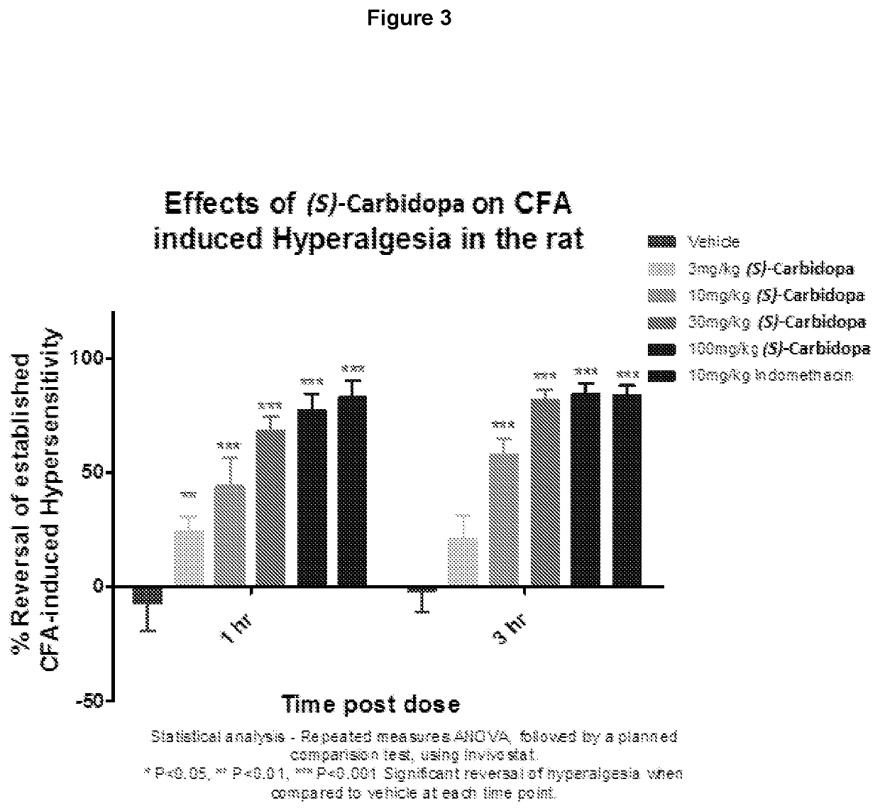 New therapeutic uses of enzyme inhibitors