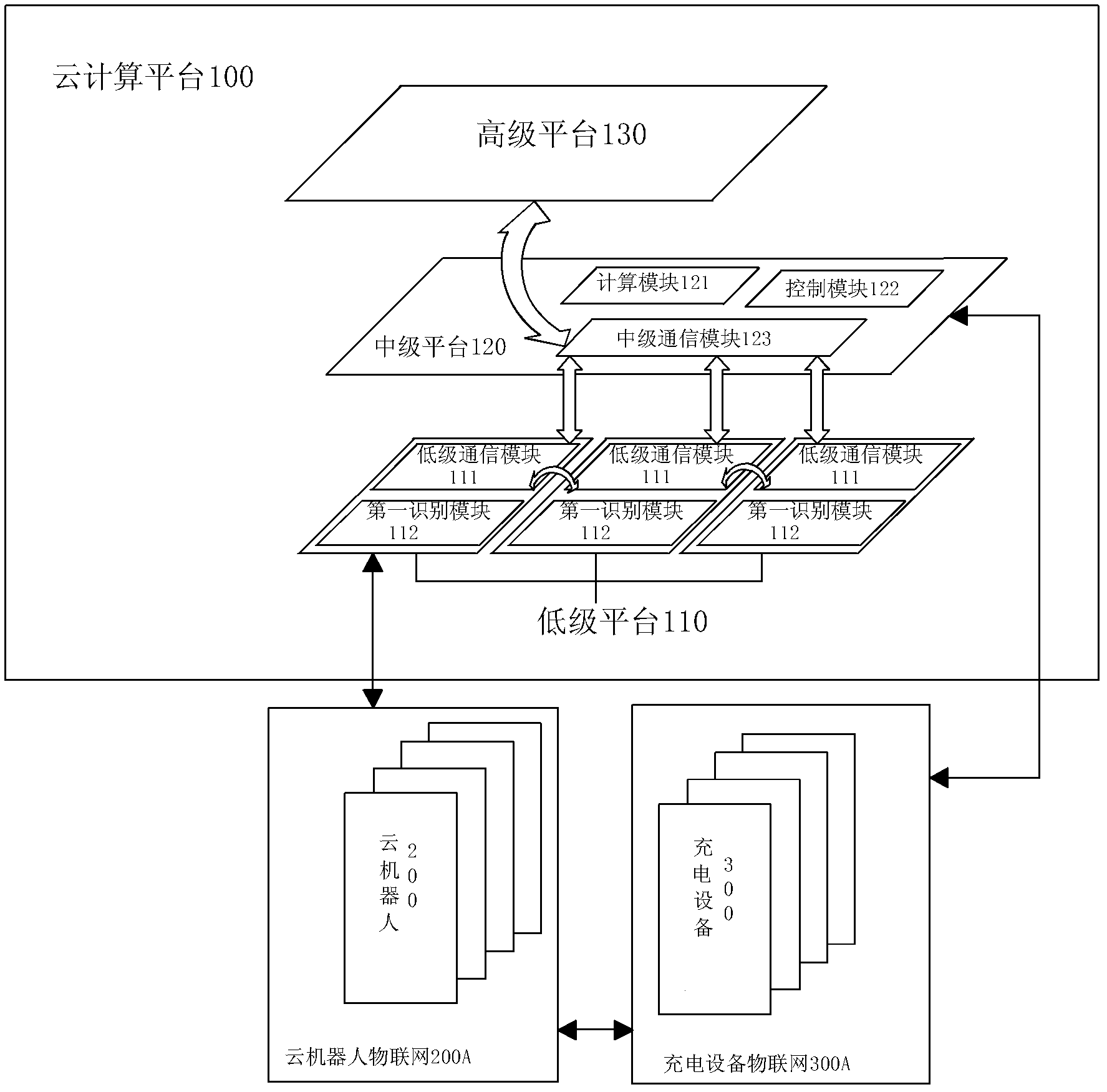 Autonomous charging system of cloud robot and method thereof