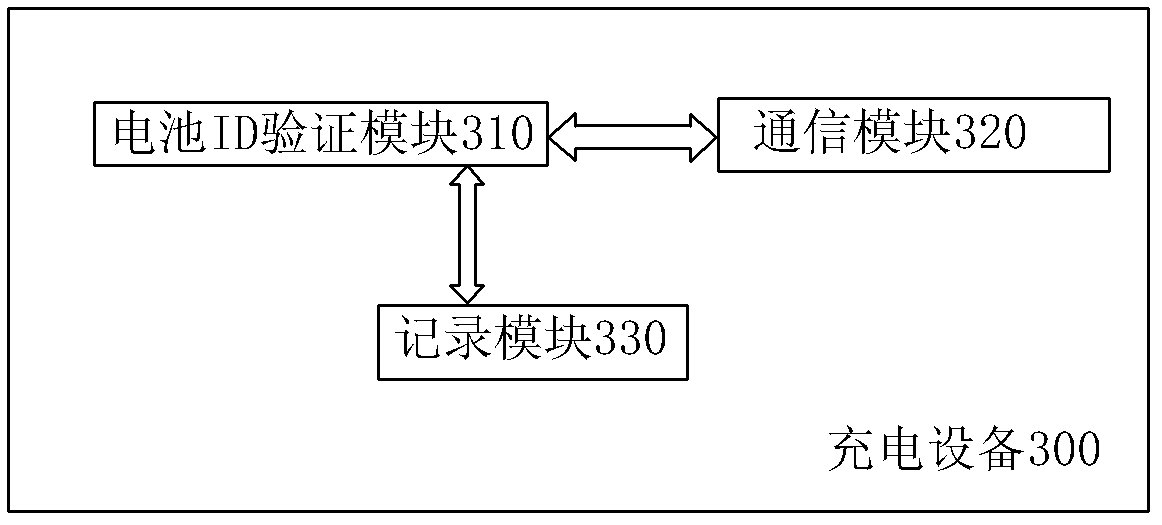 Autonomous charging system of cloud robot and method thereof