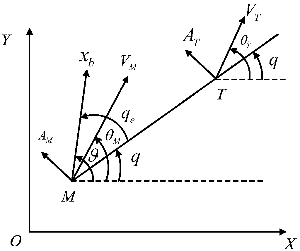 Guidance and control integrated design method considering field of view constraint of strapdown seeker