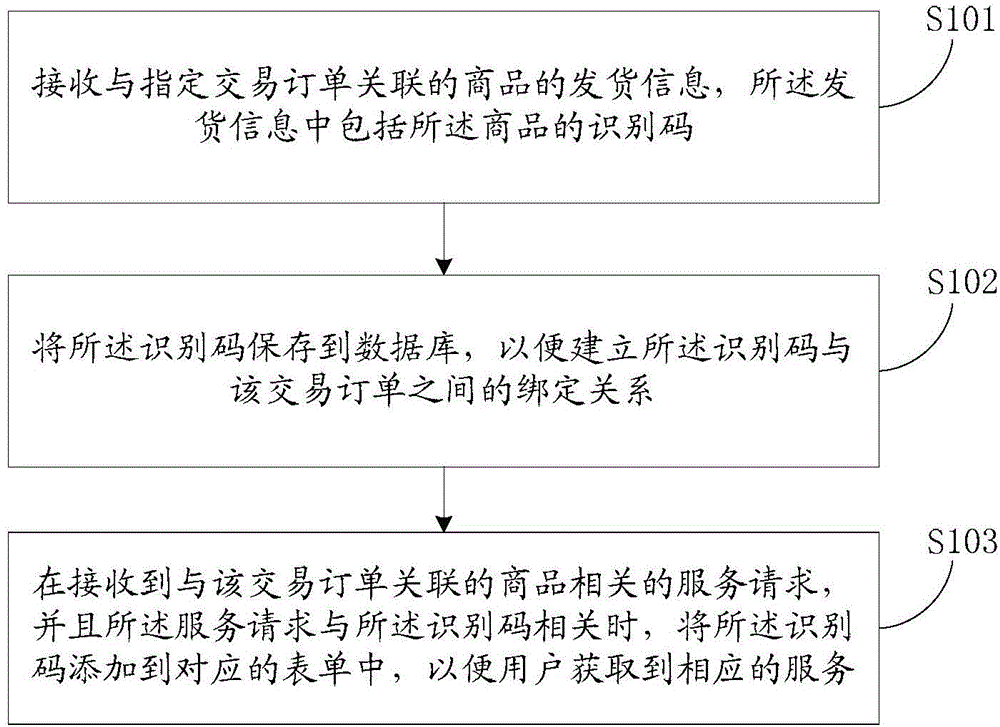 Identification code information processing method and system