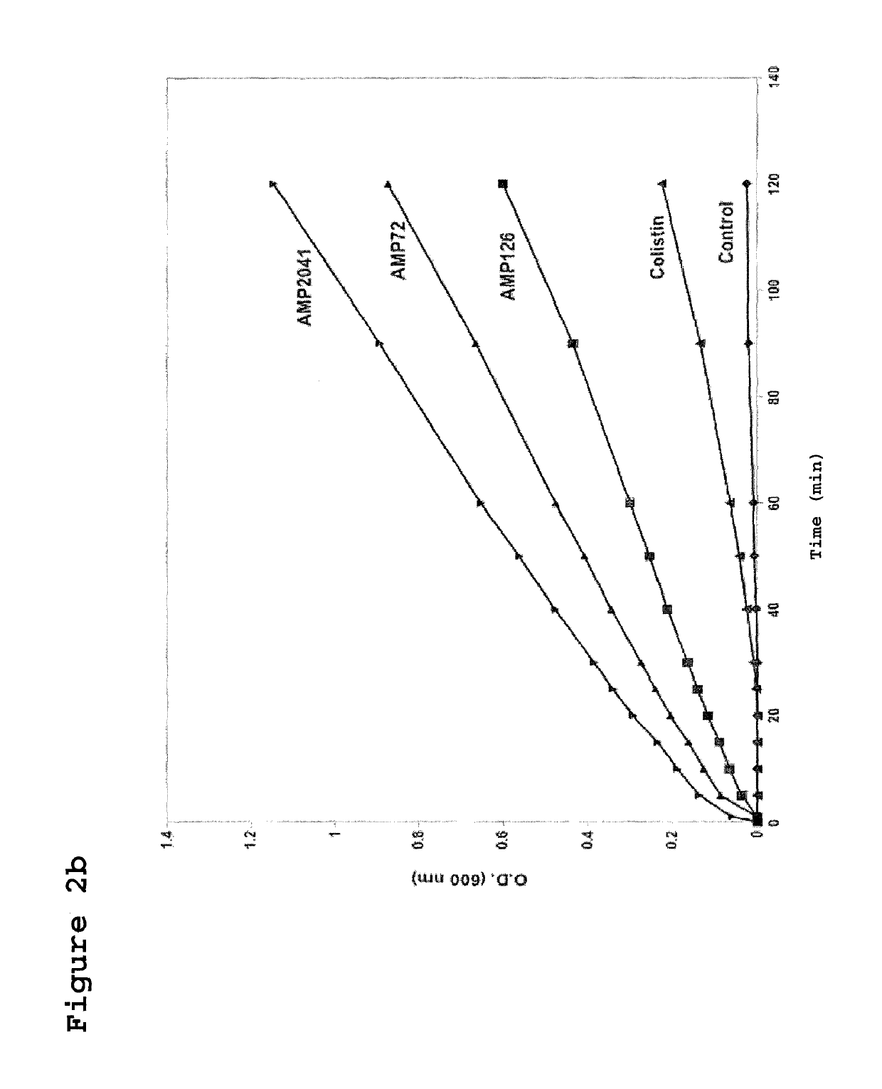 Cyclic cationic peptides with antimicrobial activity