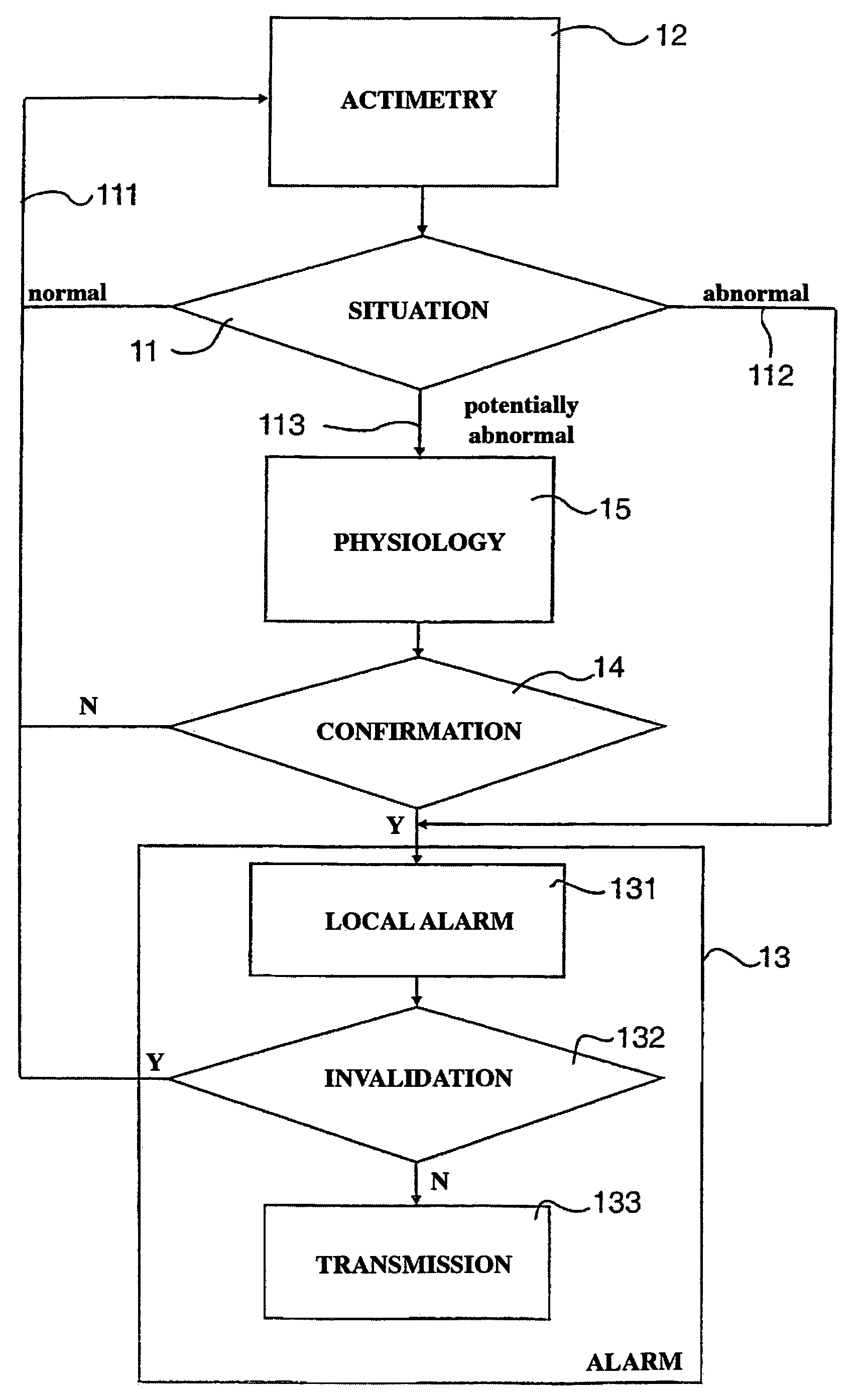 Device and method for detecting abnormal situations