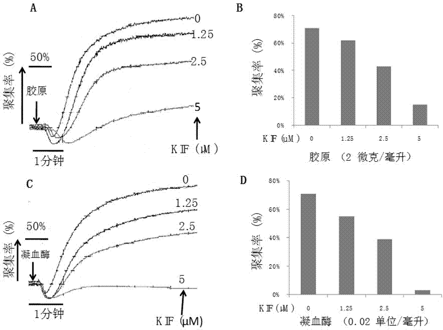 A platelet inhibitor and its application in the preparation of anti-platelet disease drugs