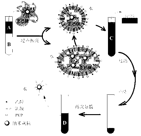 Method for transferring nano-particles from oil phase into aqueous phase
