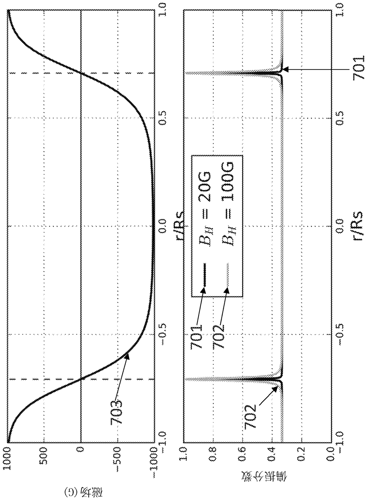 Non-pertubative measurements of low and null magnetic field in high temperature plasmas