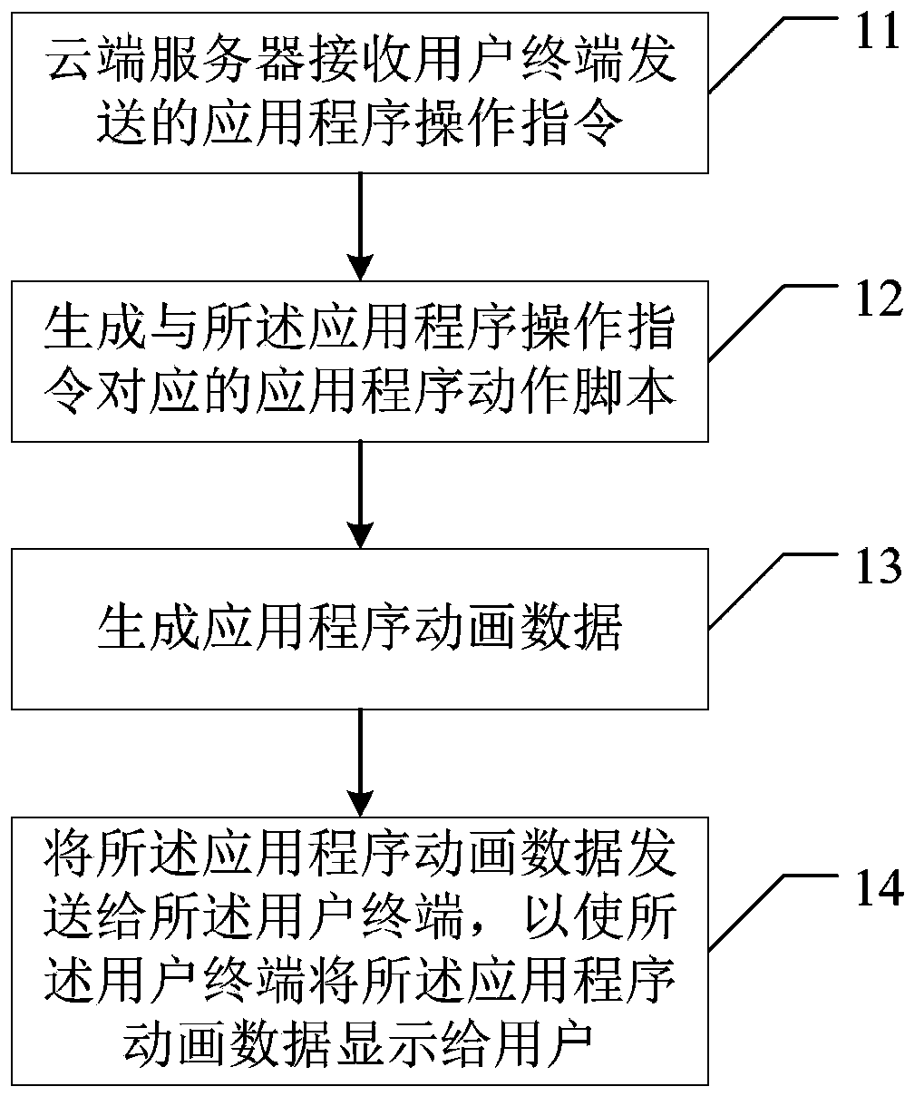 Application data processing method, device and system