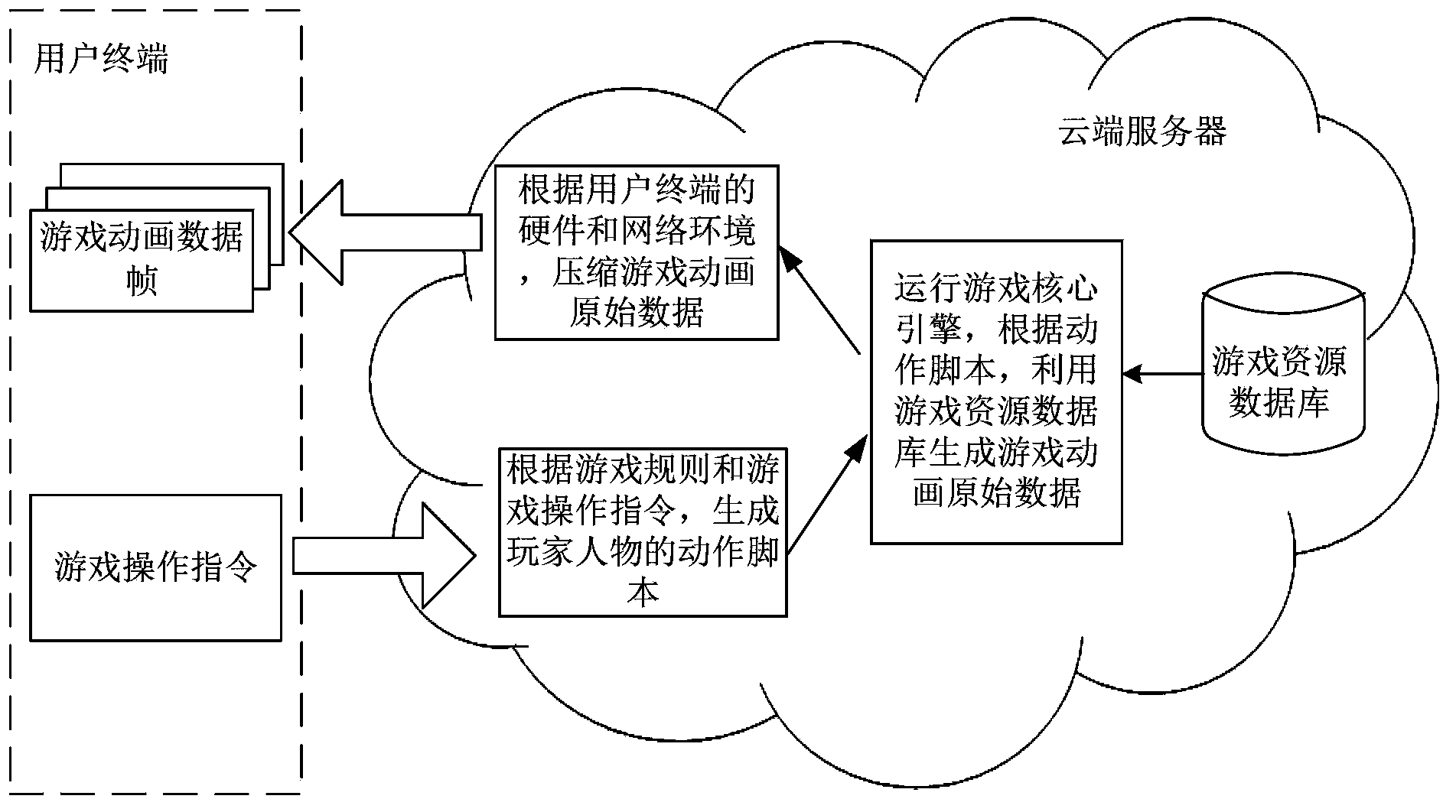 Application data processing method, device and system