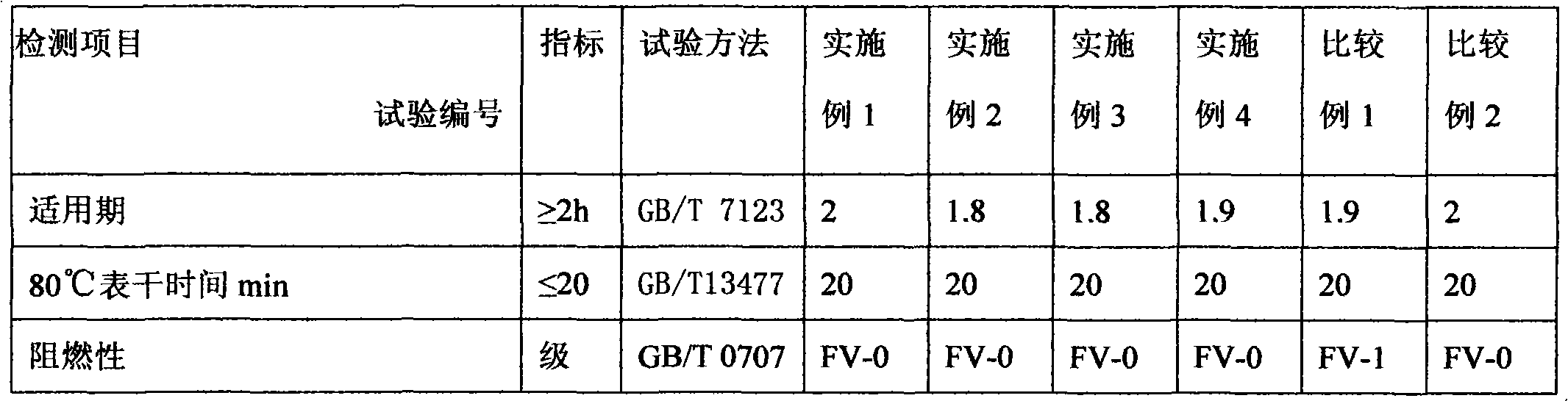 Additional organosilicon fireproof pouring sealant for electronics and preparation method thereof