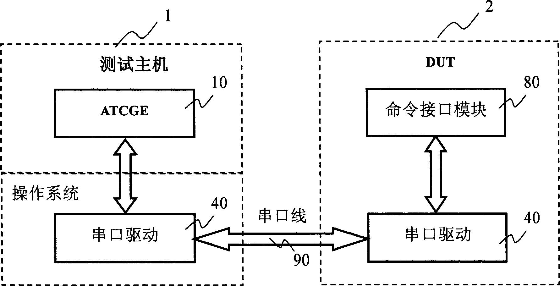 Automatic testing system and method for command of command line interface of data communication apparatus
