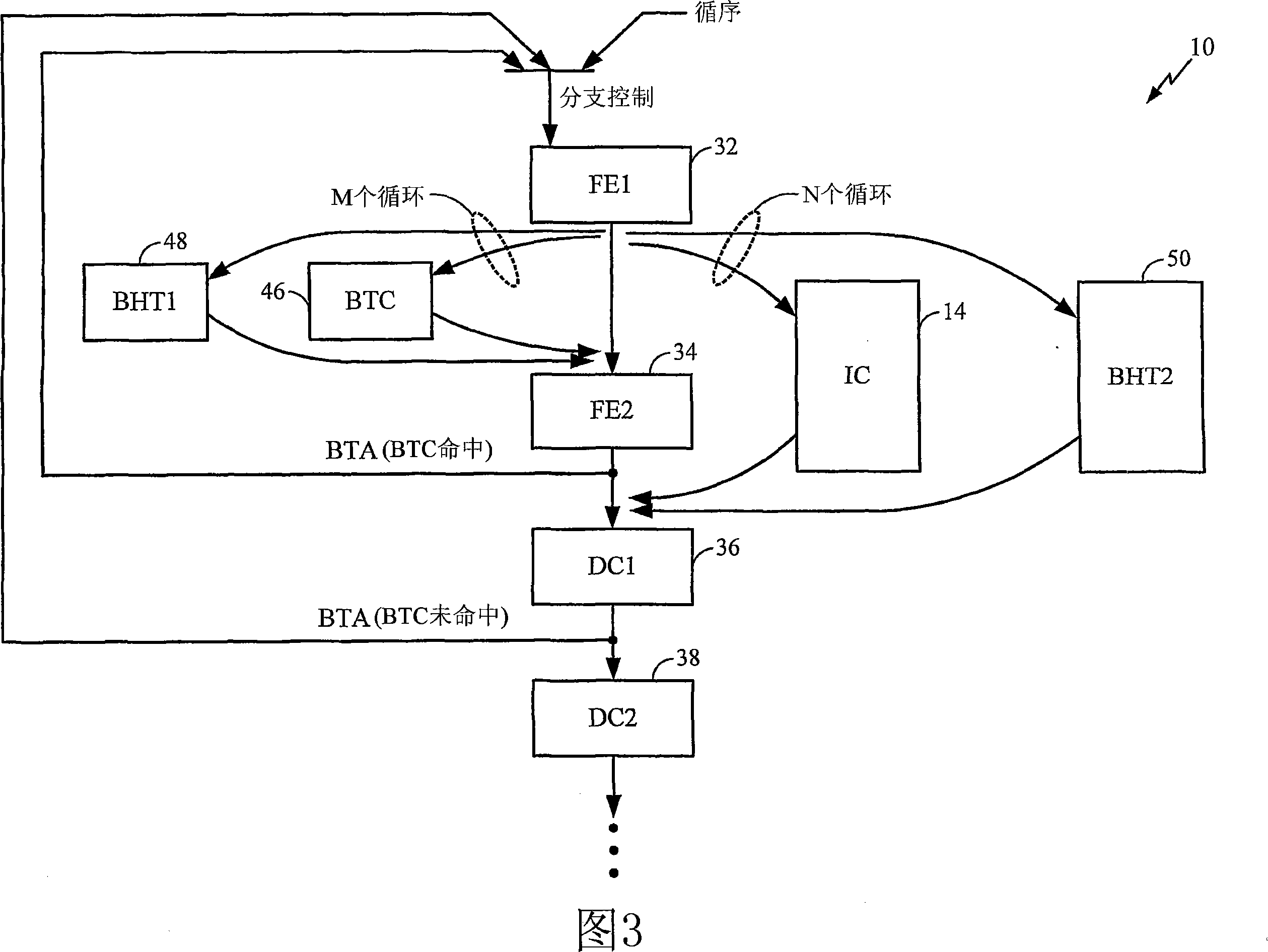 A method and apparatus for predicting branch instructions
