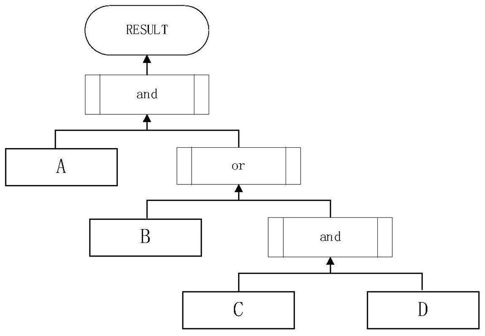 Vehicle domain controller test method, system and device and storage medium