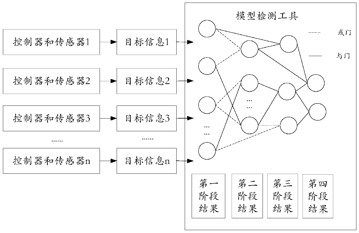 A networked online monitoring method based on multi-stage combination