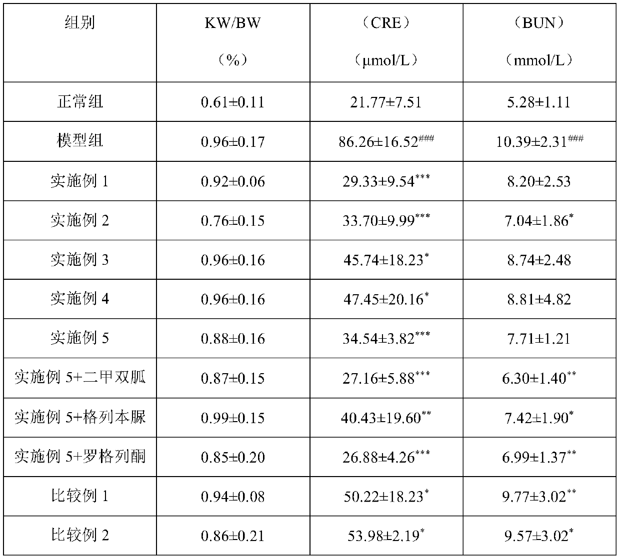 Traditional Chinese medicine composite, and preparation method and application thereof