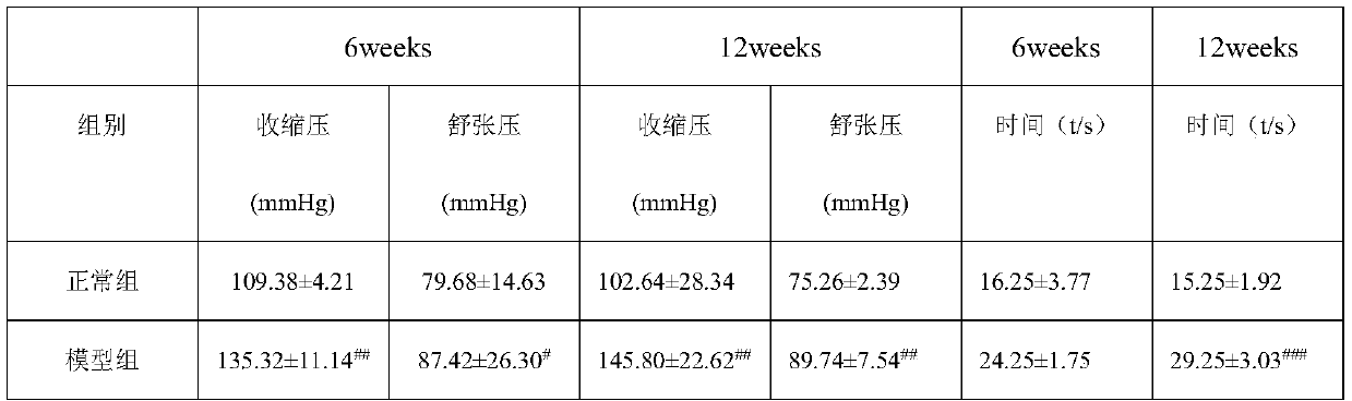 Traditional Chinese medicine composite, and preparation method and application thereof