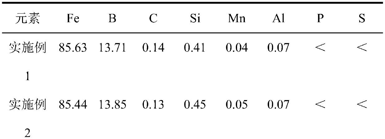 A kind of preparation method of high-strength wear-resistant feb material