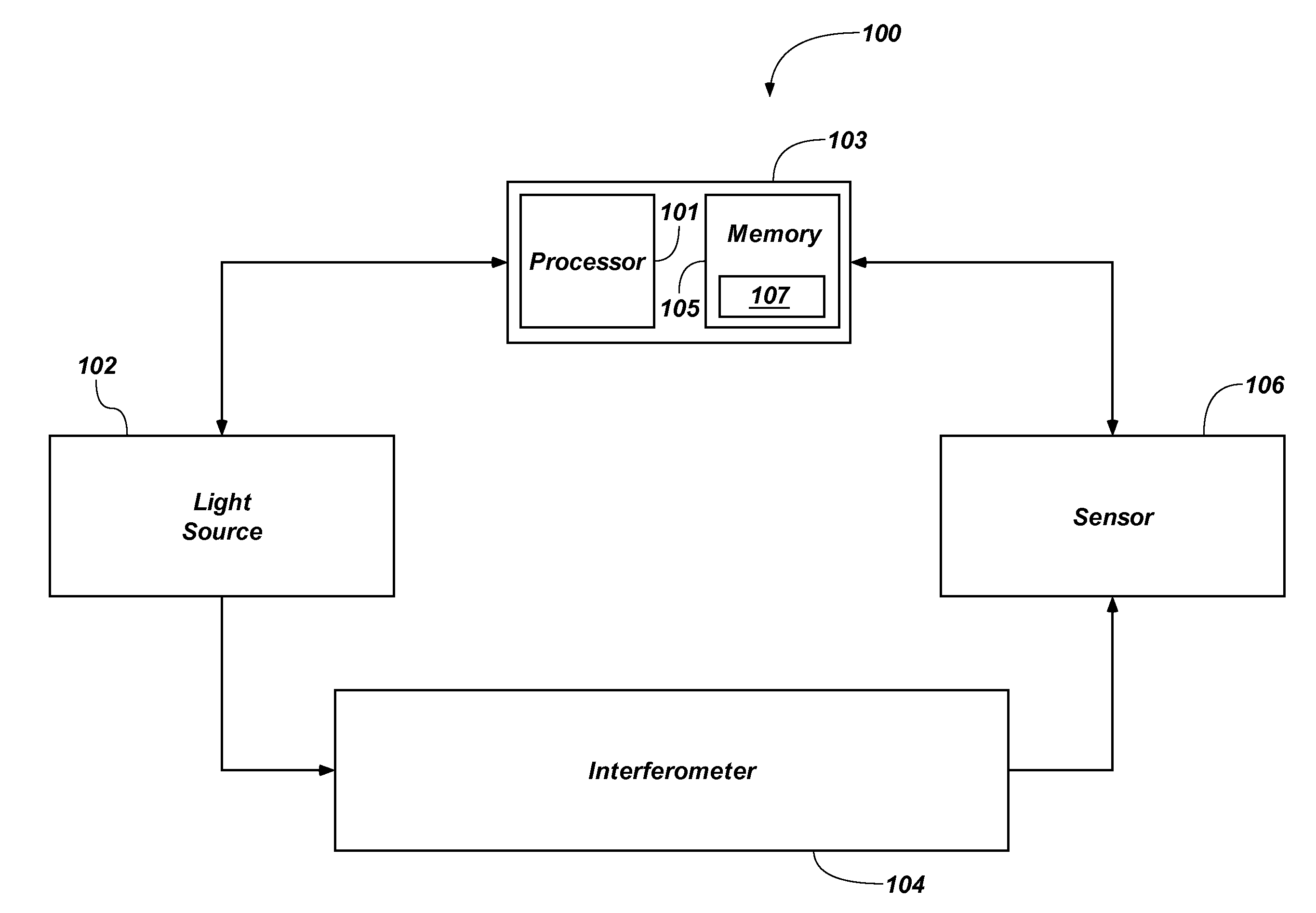 Systems, methods, devices, and computer readable media for terahertz radiation detection