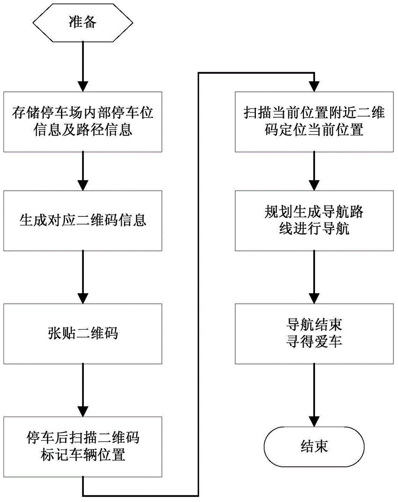 Two-dimension code scanning reverse vehicle-searching system based on intelligent terminal