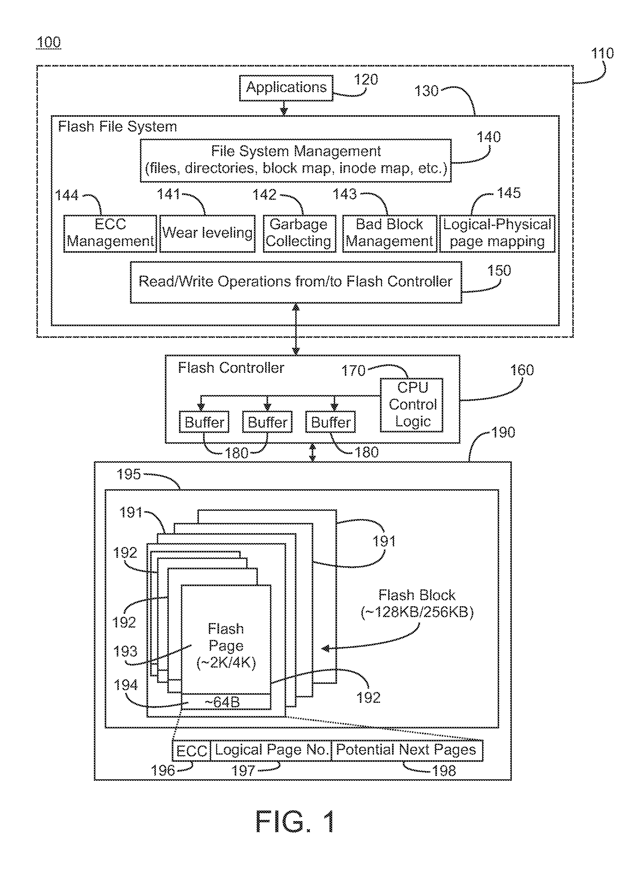 Storing Multi-Stream Non-Linear Access Patterns in a Flash Based File-System