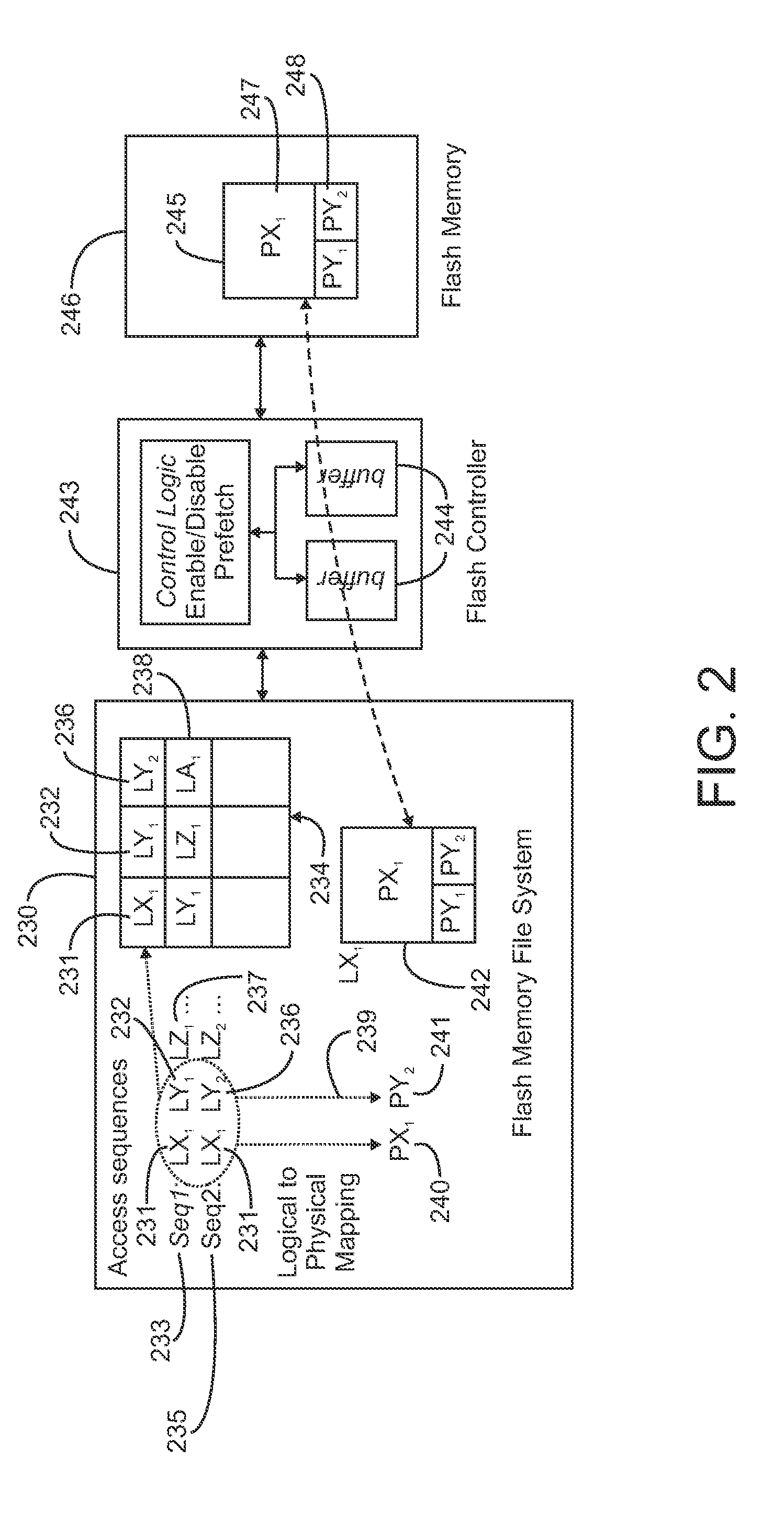 Storing Multi-Stream Non-Linear Access Patterns in a Flash Based File-System