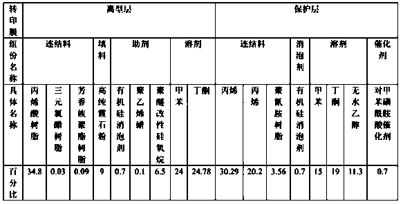 Transfer printing film for back face transfer printing of glass or transparent film and production and usage method