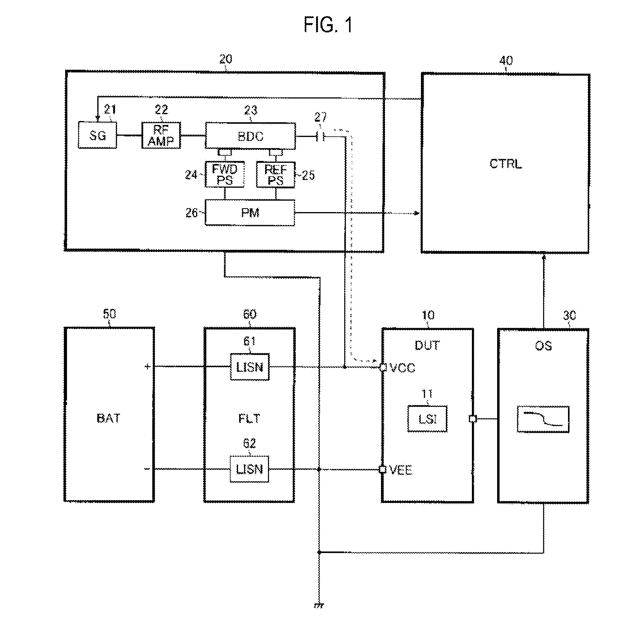 Method of evaluating device including noise source