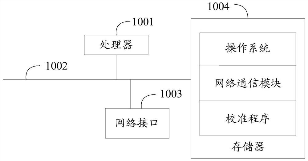 Line loss calibration method, device and system and computer readable storage medium