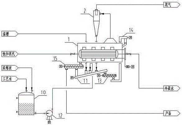 Method for vinasse tube bank type drying and exhaust gas and steam condensed liquid heat recycling