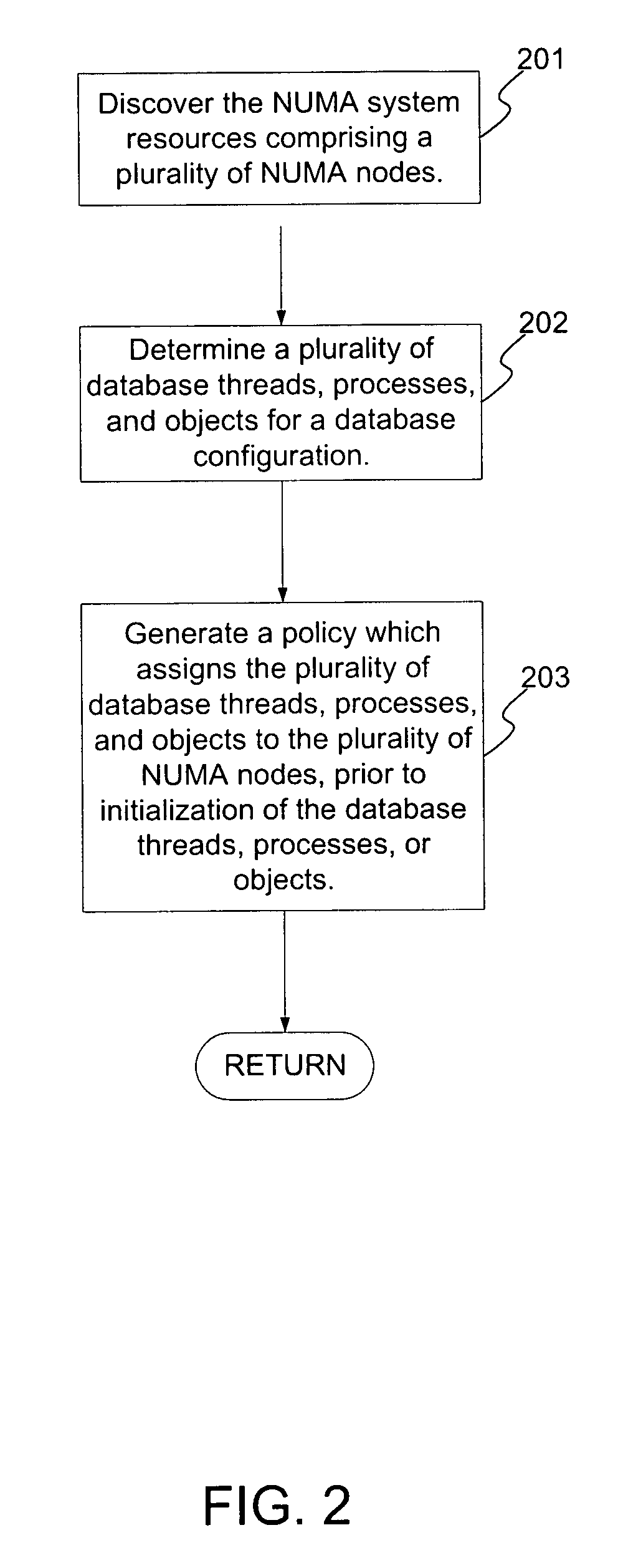 System and method for optimally configuring software systems for a NUMA platform