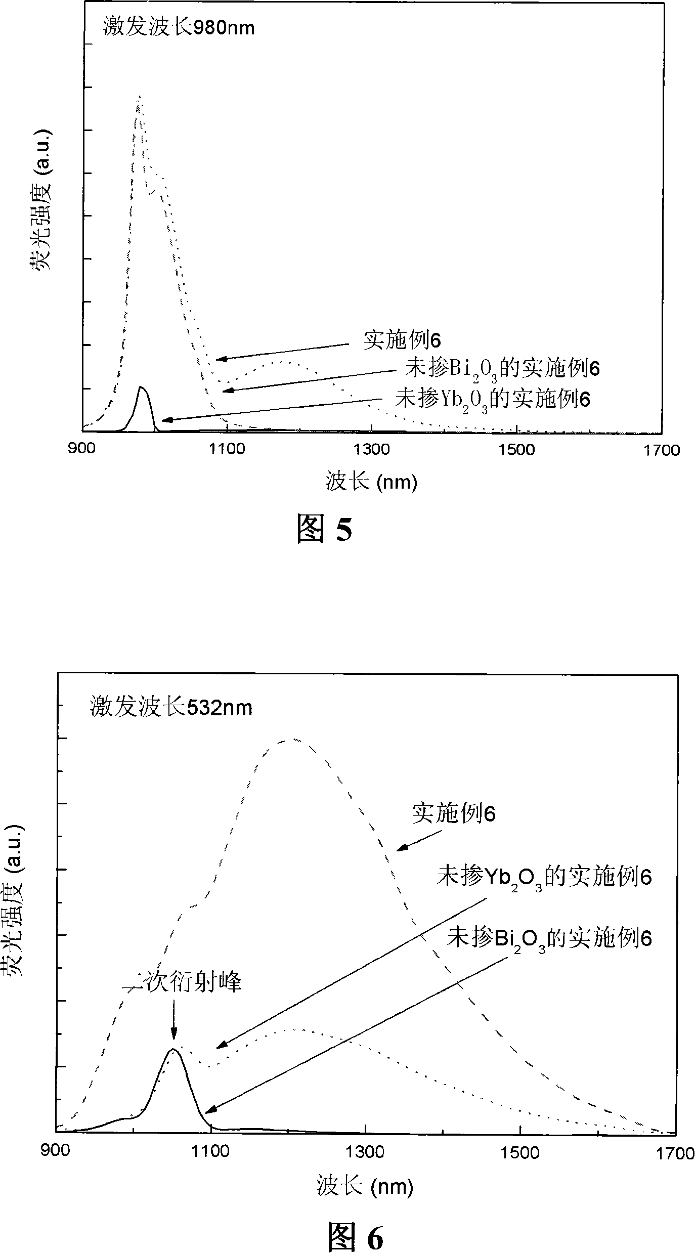 Ytterbium-bismuth co-doped phosphonate based optical glass and method for making same