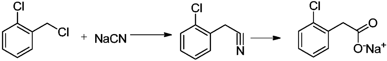 Preparation method of phenylacetic acid type compound
