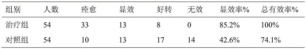 Medicine composition for treating primary dysmenorrhea accompanied by acne and preparation method thereof