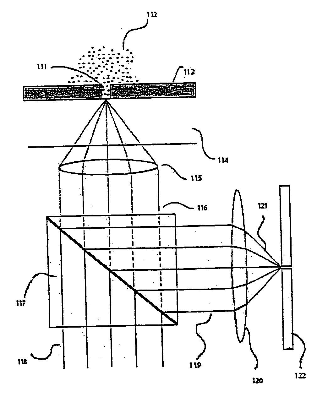 Fabrication of optical confinements