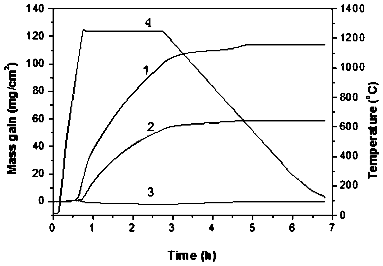 Method for reducing steel oxidation decarburization and application thereof