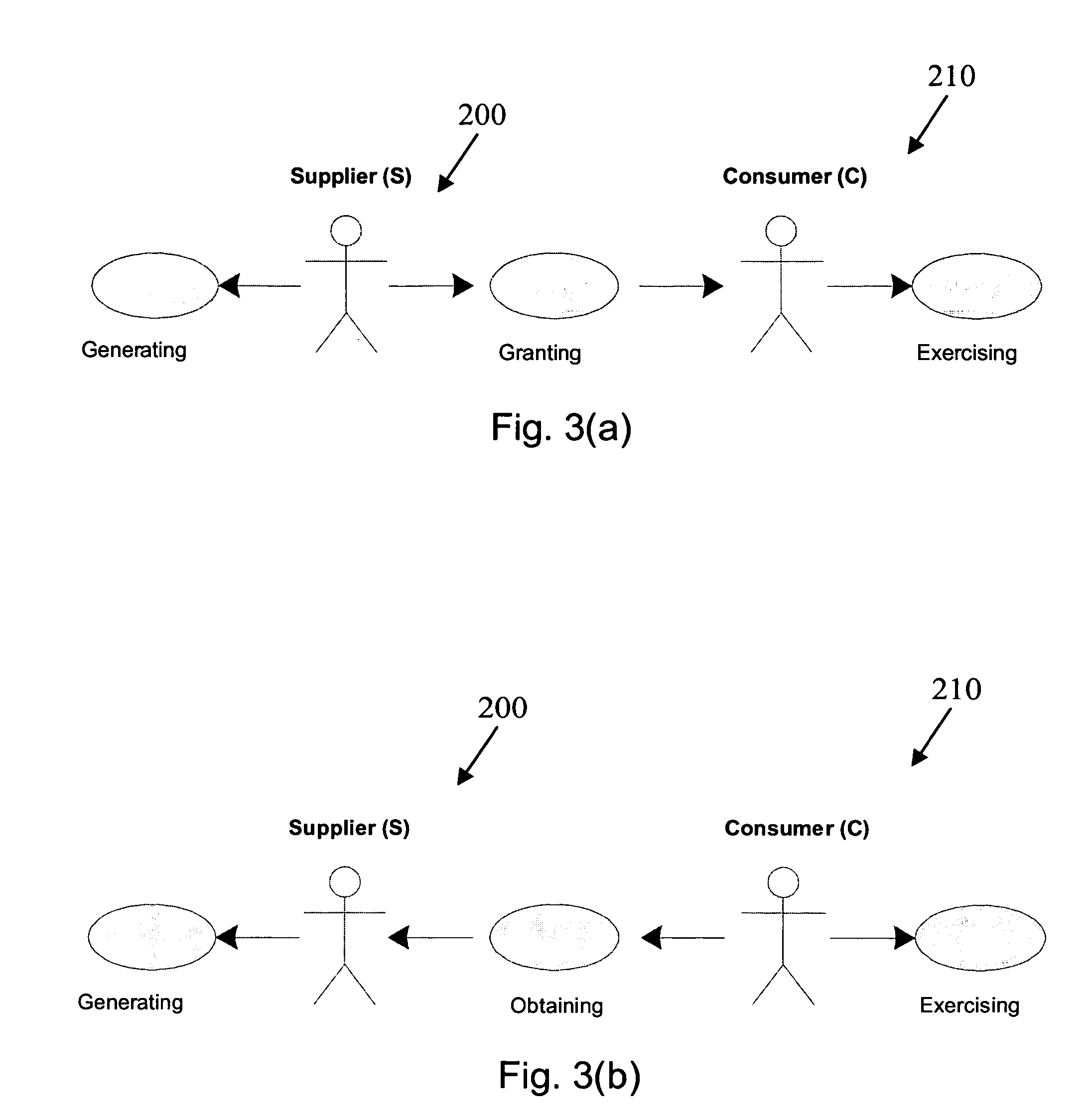 System and method for rights offering and granting using shared state variables