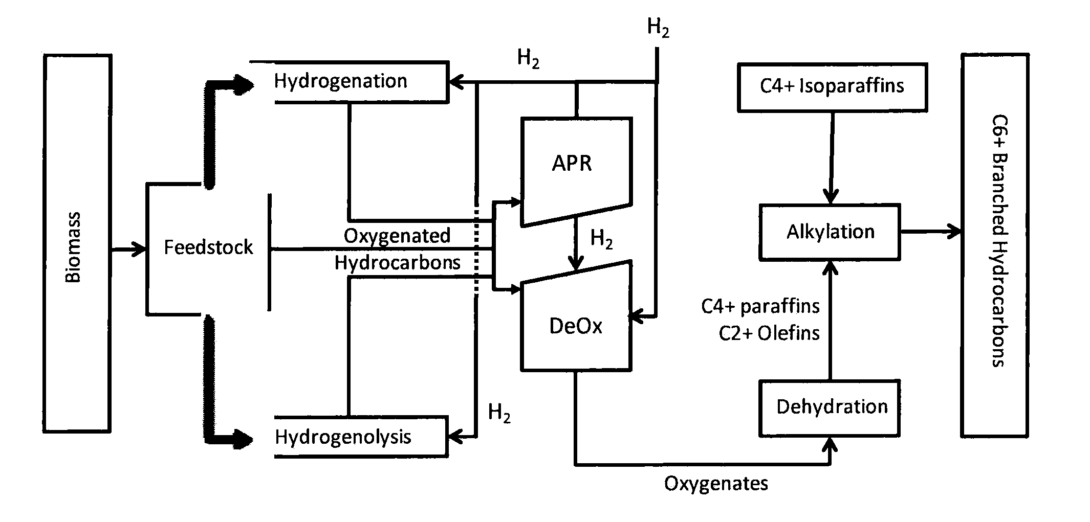 Synthesis of liquid fuels from biomass