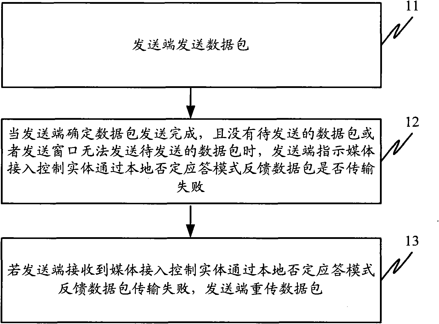 Retransmission method and retransmission device of data package