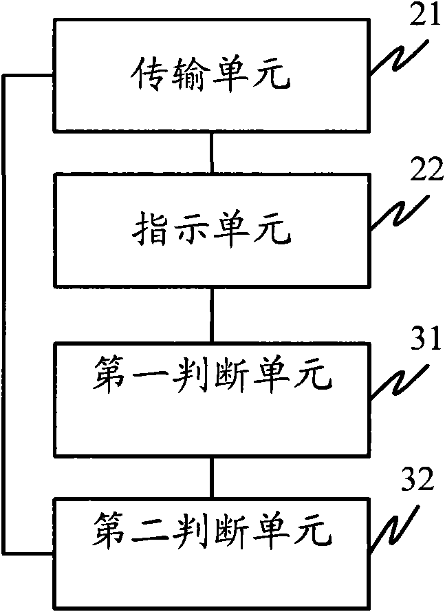Retransmission method and retransmission device of data package