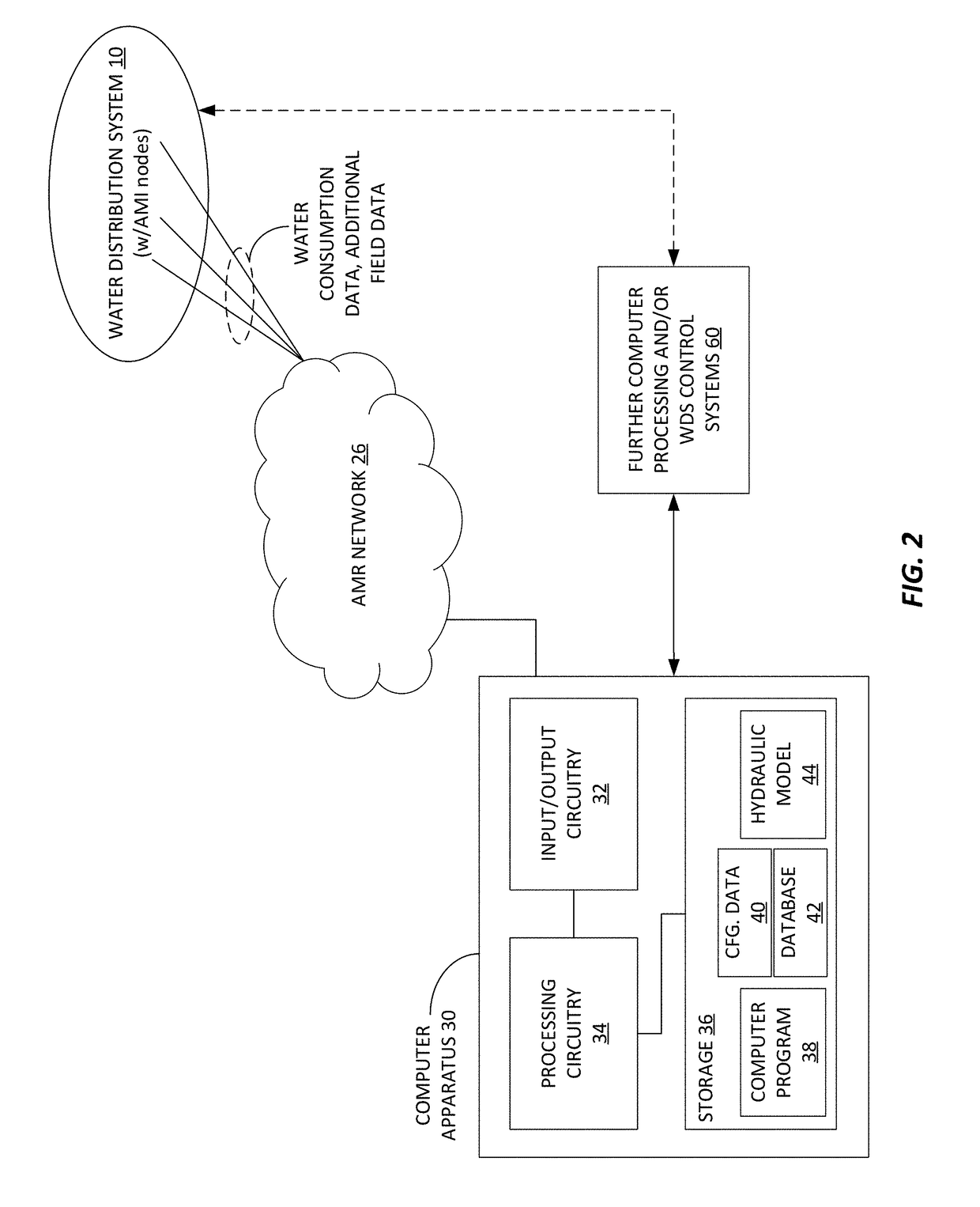 Method and apparatus for model-based leak detection of a pipe network