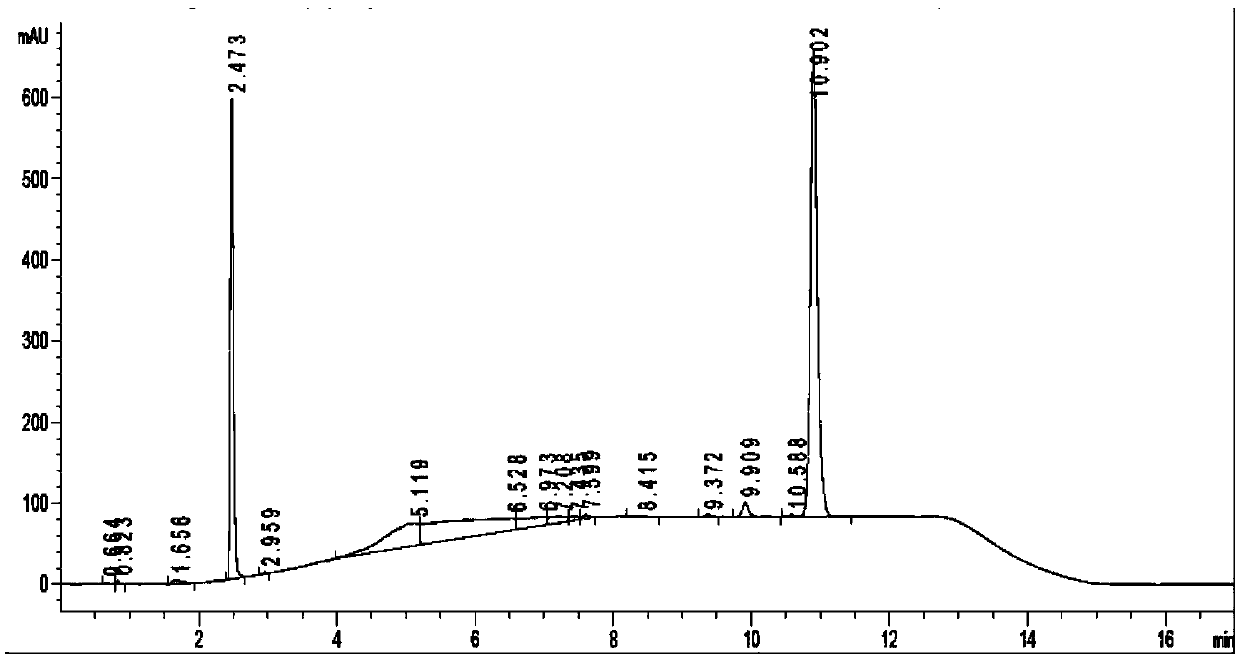 Preparation method for L-muscone