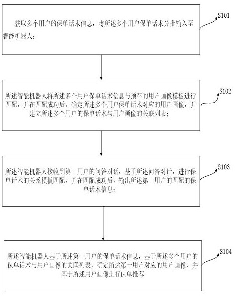 Intelligent robot online auxiliary sales method and system