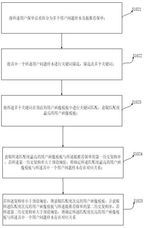 Intelligent robot online auxiliary sales method and system