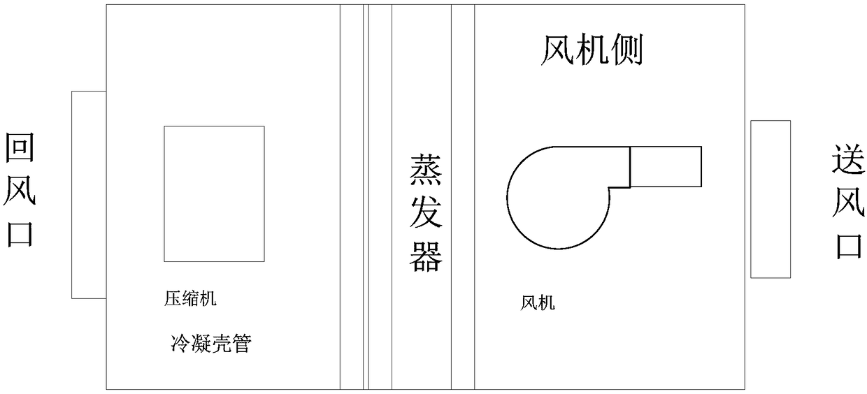 Chiller control method and device