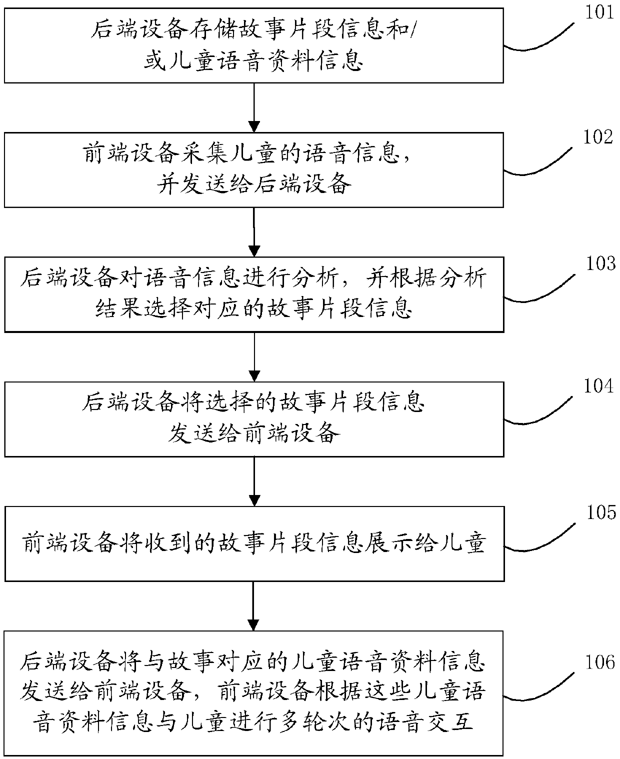 Children story playing method and system